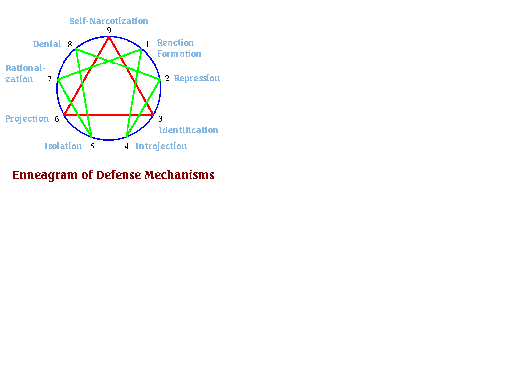 DEFENSE MECHANISMS