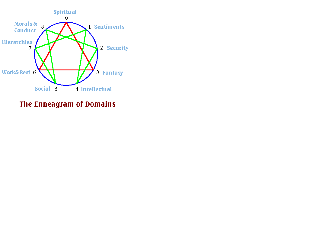 DOMAINS