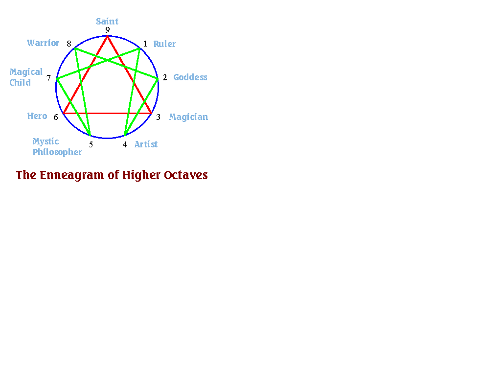 HIGHER OCTAVES