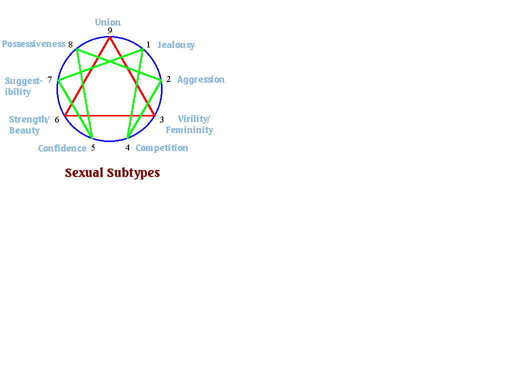 SEXUAL SUBTYPES